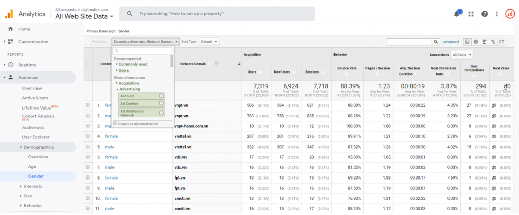 Tổng quan Audience report trong Google Analytics 1