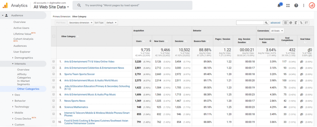 interest-other-category-audience-report-google-analytics