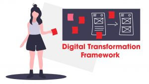 digital transformation hay chuyển đổi số trong doanh nghiệp là gì