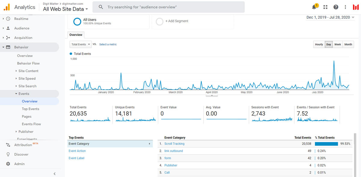 overview-cua-events-trong-google-analytics
