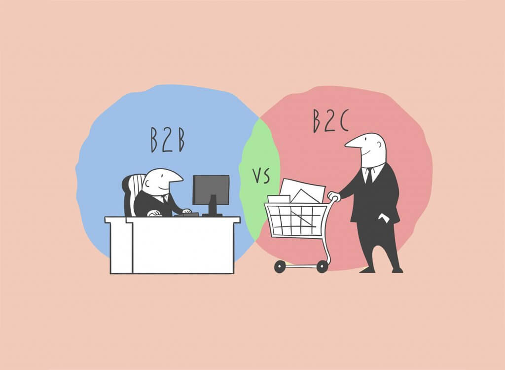 B2C marketing automation là gì? Khác biệt ra sao với các phần mềm cho doanh nghiệp B2B?