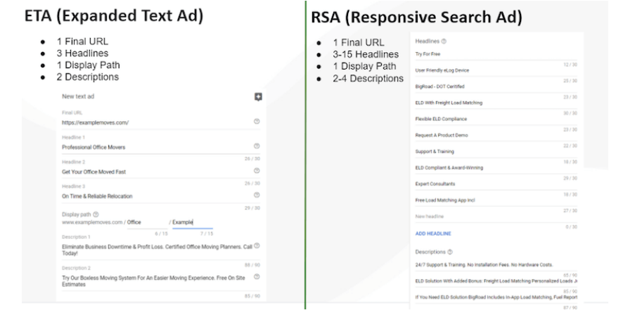 Responsive Search Ads là gì? Làm thế nào để chuẩn bị cho 1 bình thường mới không có Expanded Text Ads
